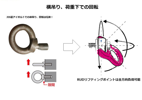YOKE リフティングポイント M36X4X62 6．4t 8
