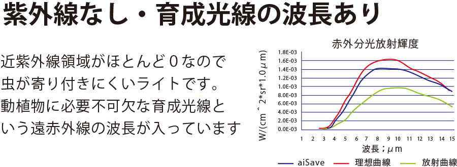 紫外線・遠赤外線