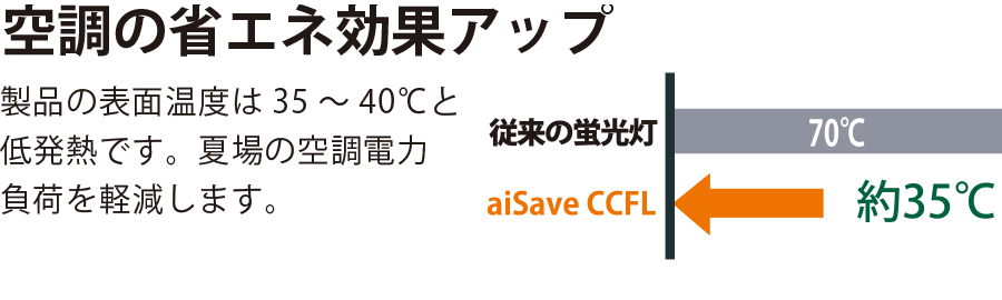 低発熱