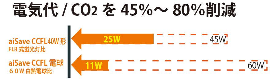 省エネ