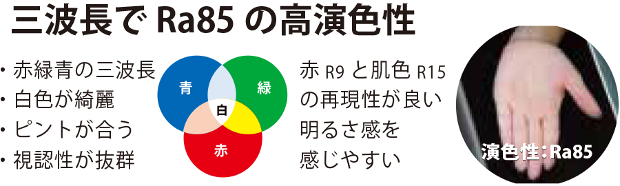 三波長・高演色