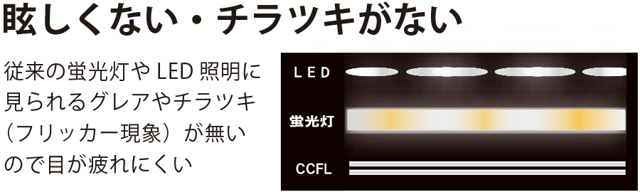 チラツキなし