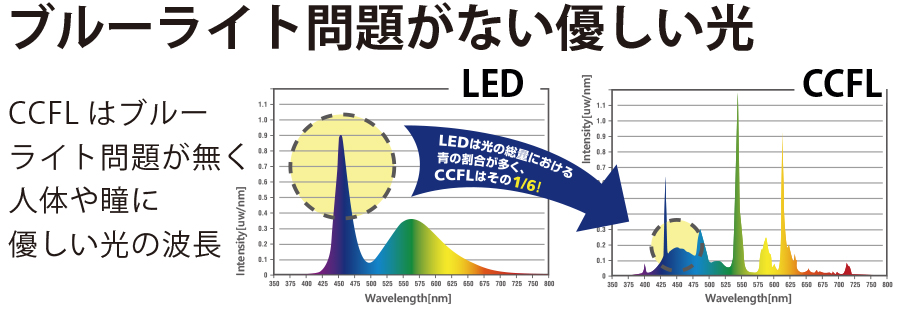 ブルーライト